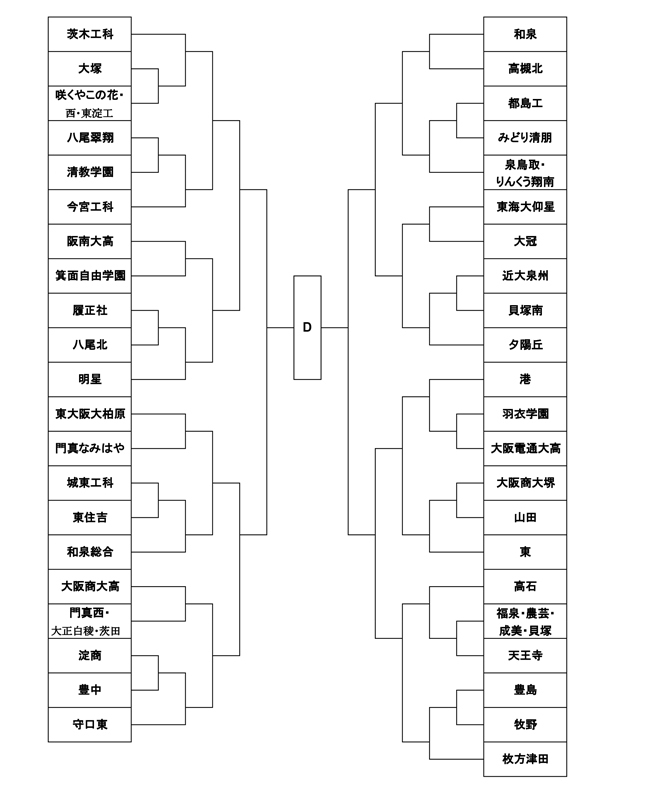 王者 履正社の船出は厳しい始まり 31日より大阪府大会が開幕 咲くやこの花って校名に驚いてます